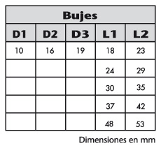 02-bujes-medidas